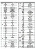 长春秋菜10月1日将上市 164个销售点设置二维码 - 长春新文化网