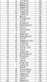 2016中国大学排名出炉 吉林大学31 东北师大62 - 新浪吉林