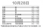 今晚气温下降至零下6℃ 长春还有人交不上供热费 - 长春新文化网