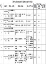 吉林省放开部分医疗服务项目价格 - 新浪吉林