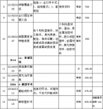 吉林省放开部分医疗服务项目价格 - 新浪吉林