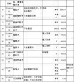 吉林省放开部分医疗服务项目价格 - 新浪吉林