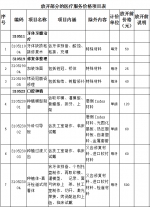 吉林省放开部分医疗服务项目价格 由医疗机构自主定价 - 松花江网