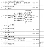 吉林省放开部分医疗服务项目价格 由医疗机构自主定价 - 松花江网