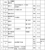 吉林省放开部分医疗服务项目价格 由医疗机构自主定价 - 松花江网