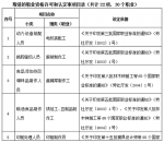 吉林省停止22项30个职业资格考试鉴定发证活动 - 新浪吉林