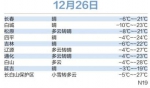 今天我省最低温-28℃ 明天更冷 本周气温多波动 - 长春新文化网