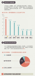 今年春运不轻松 近两成游子只能站着回家 - 新浪吉林