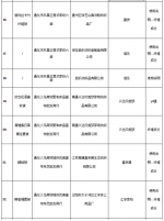 吉林省工商局：71.1%蚕丝（棉）类商品抽检不合格 - 新浪吉林