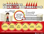 新华社社评：以优异成绩迎接党的十九大 - 松花江网