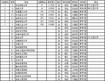 2017吉林省大学教师效率排行榜 你的学校排第几？ - 新浪吉林