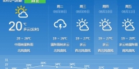 长春雨中迎立秋闷热仍当道 今最高温29℃ - 新浪吉林