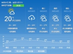 长春雨中迎立秋闷热仍当道 今最高温29℃ - 新浪吉林