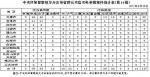 中央环保督察组向吉林省移交第十四批信访件95件 - 新浪吉林