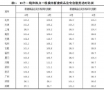 9月份，15个一线和热点二线城市新建商品住宅价格变动对比表。来源：国家统计局官网 - 新浪吉林