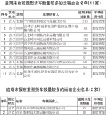 10月份吉林省有14人被终身禁驾 - 新浪吉林