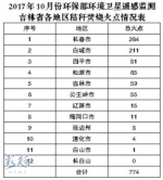 吉林省向秸秆禁烧不力的11县（市、区）发出督办函 - News.365Jilin.Com