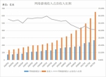 王者荣耀没凉 腾讯第三季度智能手机游戏收入暴涨83% - 新浪吉林