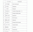 长春地铁1号线5座车站今起更换站名 17项标志标识也将进行全面更换 - News.365Jilin.Com