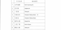 长春地铁1号线5座车站今起更换站名 17项标志标识也将进行全面更换 - News.365Jilin.Com