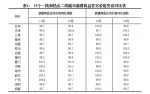 11月 长春新建商品住宅价格环比上涨0.7% - 新浪吉林