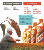 贵州茅台陷＂暴利＂风波:种10亩高粱挣不到1瓶茅台钱 - 北国之春