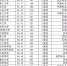 校友会2018吉林省大学教学质量排行榜 - 新浪吉林