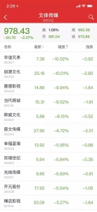 6月4日，传媒股“一片惨绿” - 新浪吉林