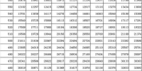 吉林高考一分段表 理692分以上56人 文643分以上51人 - 新浪吉林