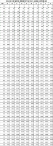 吉林高考一分段表 理692分以上56人 文643分以上51人 - 新浪吉林