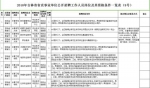 2018吉林省省直事业单位公开招聘81人 17日开始报名 - 新浪吉林