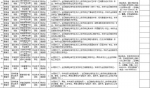 2018吉林省省直事业单位公开招聘81人 17日开始报名 - 新浪吉林