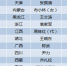 31省区市省级政府"一把手"就位 18人系“60后” - 新浪吉林