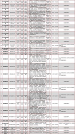 白山市事业单位公开招聘414名工作人员（附岗位表） - 新浪吉林