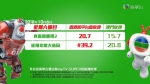《延禧攻略》最高收视39.2 - 新浪吉林