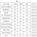 2018年三季度长春市消协组织 受理投诉情况统计分析 - 新浪吉林