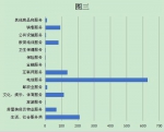 2018年三季度长春市消协组织 受理投诉情况统计分析 - 新浪吉林