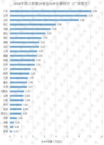 2018年前三季度29省份GDP总量排行（广西暂无） - 新浪吉林
