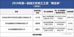 吉林省3家企业因拖欠农民工工资被列入“黑名单” - 新浪吉林