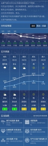 今日长春市最低气温8度 出行应增加衣物并记得带伞 - 新浪吉林