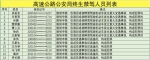 吉林省高速公路公安局公布13人终生禁驾名单！ - 新浪吉林