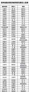 吉林省公布全省防汛行政责任人名单 - 新浪吉林
