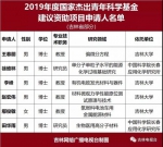 祝贺！2019国家杰青名单出炉，吉林省6人当选！ - News.365Jilin.Com