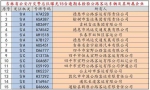 吉林省曝光15台逾期未检验公路客运车辆及其所属企业 - 新浪吉林