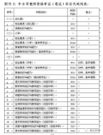 吉林省2019年下半年中小学教师资格考试（笔试）公告 - 新浪吉林
