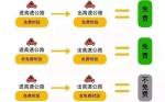 国庆出门必看 吉林省景区、路线、避堵方案攻略出炉 - 新浪吉林