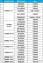 2019年10月1日吉林省高速公路路况提示信息 - 新浪吉林