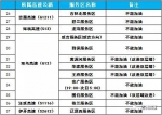 2019年10月1日吉林省高速公路路况提示信息 - 新浪吉林