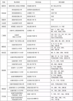 长春市2019年成人高考考点确定（附考点一览表） - 新浪吉林