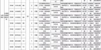 长春新区8所学校招聘120名教师 - 新浪吉林